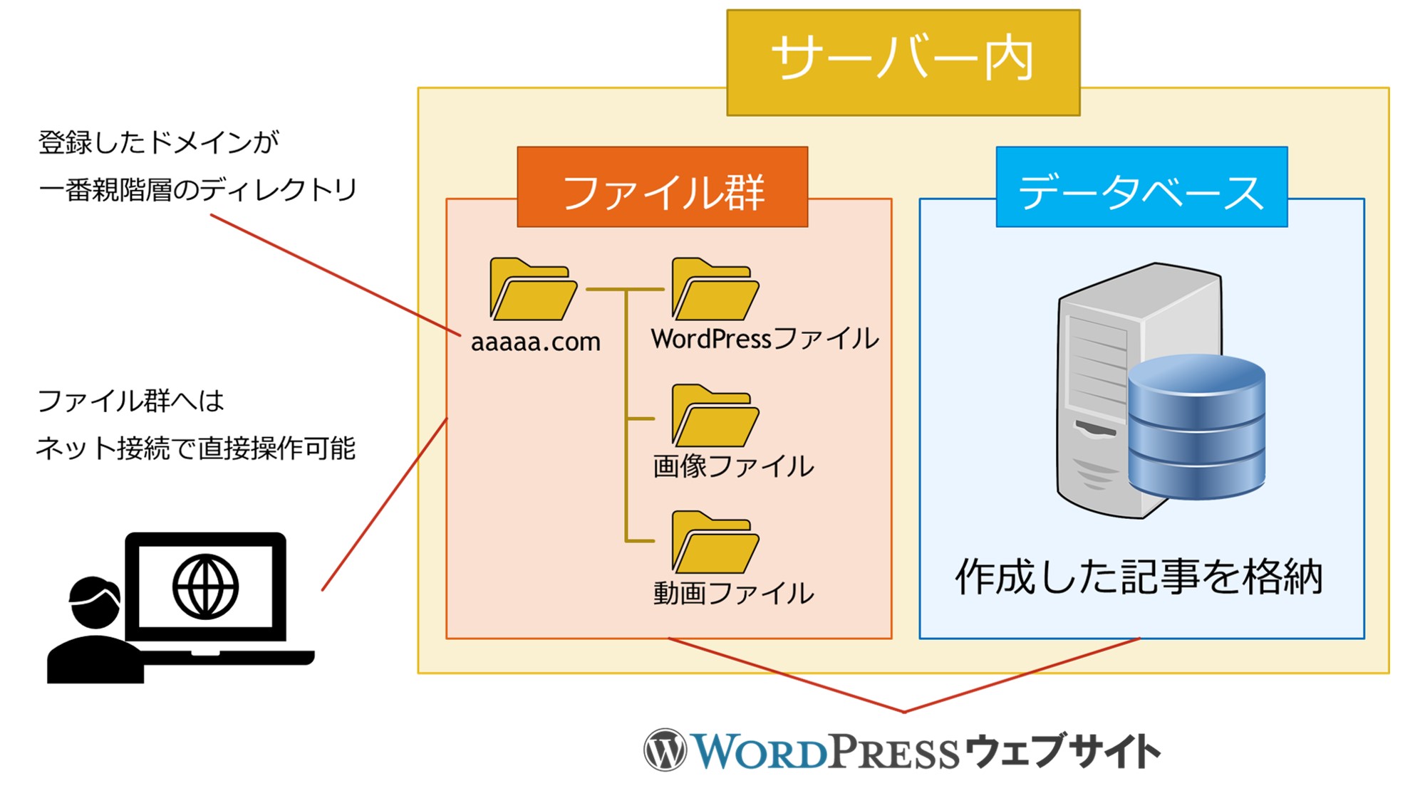 Android アンドロイド 10にしたらでツムツム遅い 固まる Solabo あきらめない雑記