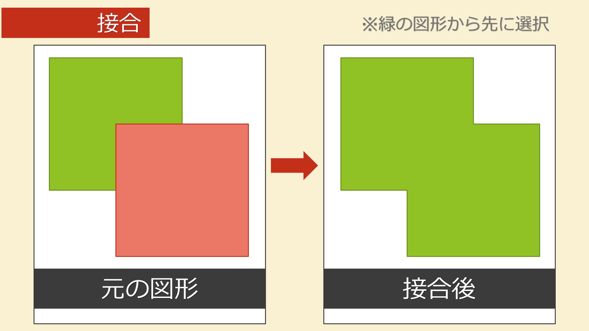 誰でも簡単 パワポの図形の結合真の力で精密な画像切り抜きも自由自在 Solabo あきらめない雑記