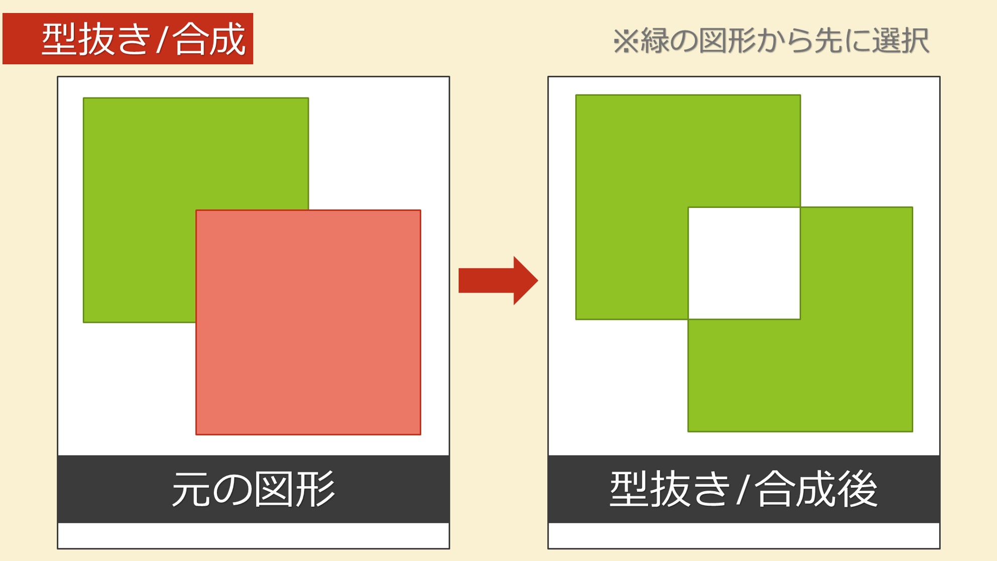 誰でも簡単 パワポの図形の結合真の力で精密な画像切り抜きも自由自在