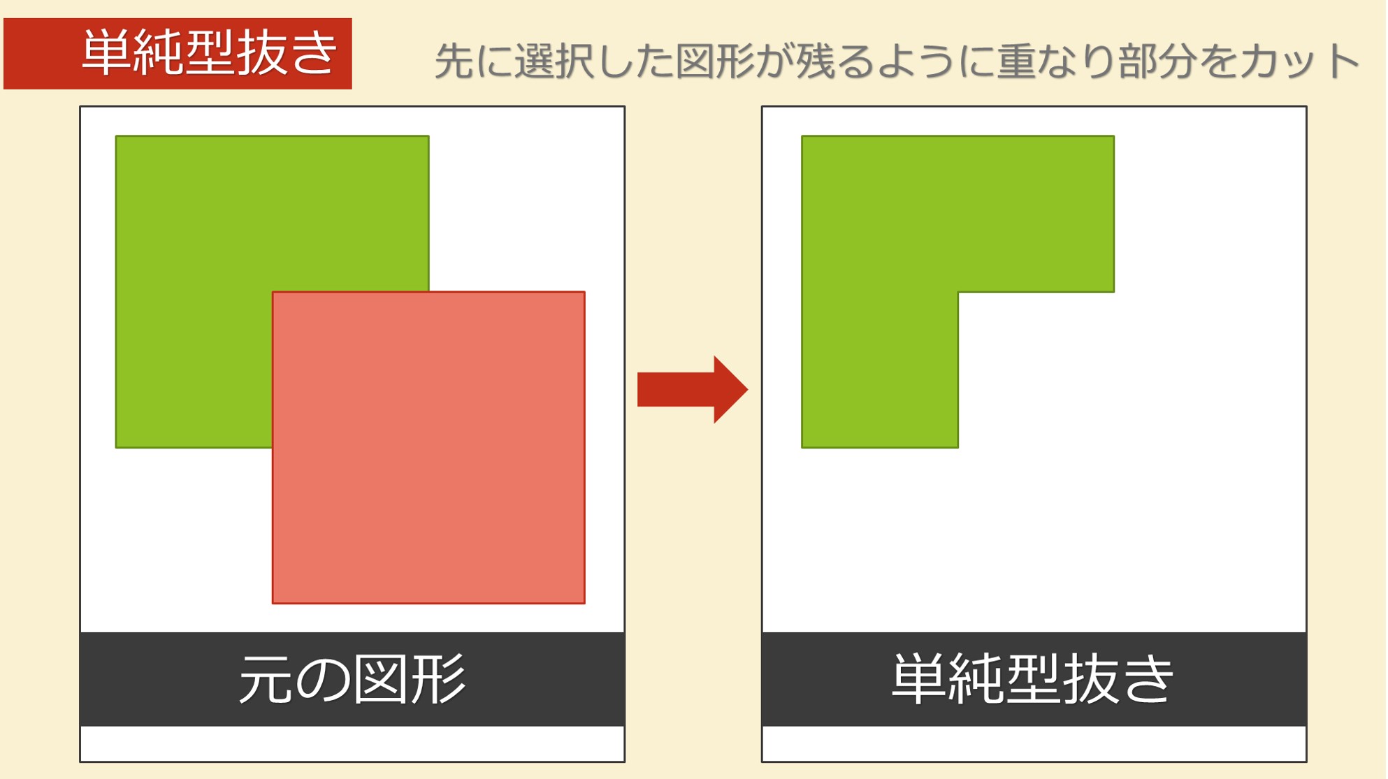 誰でも簡単 パワポの図形の結合真の力で精密な画像切り抜きも自由自在 Solabo あきらめない雑記