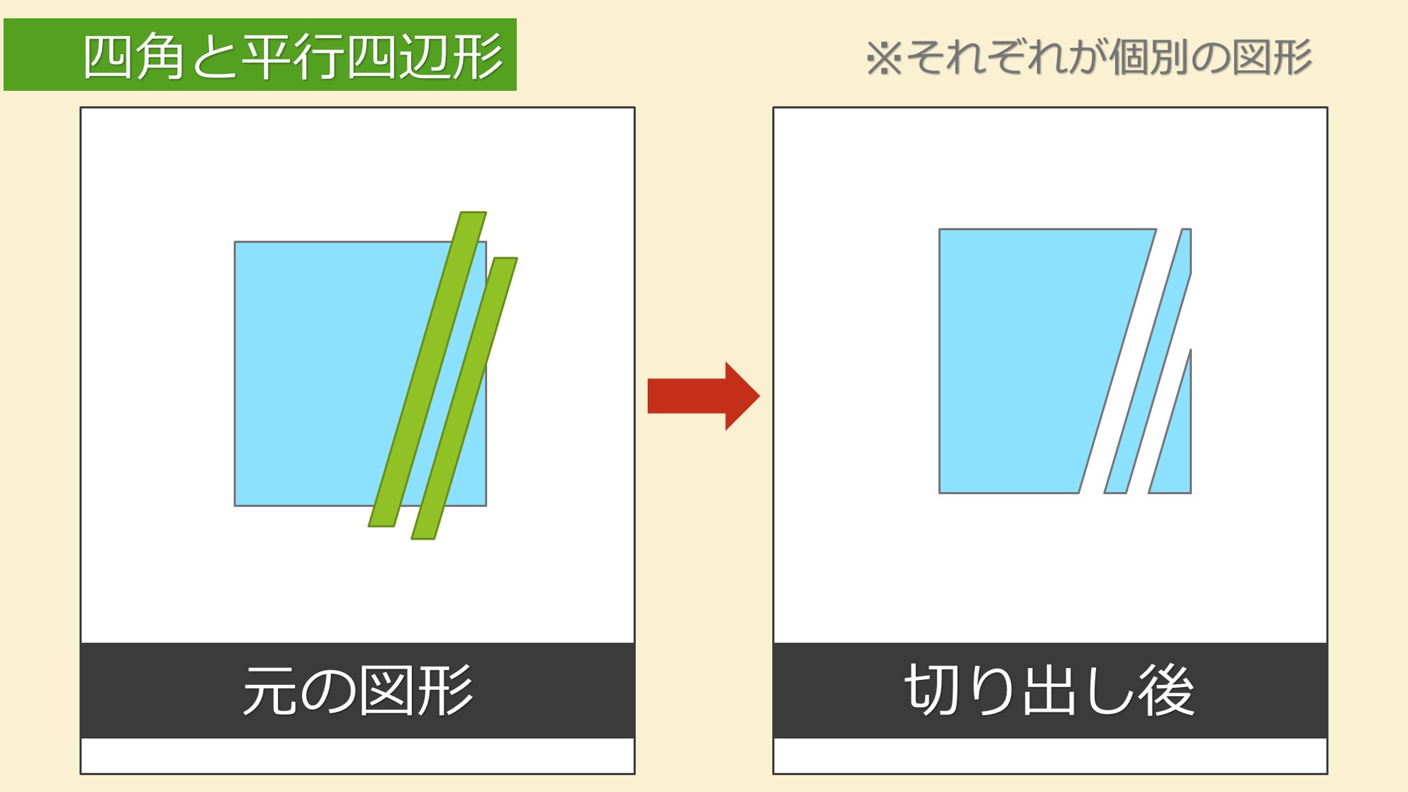 誰でも簡単 パワポの図形の結合真の力で精密な画像切り抜きも自由自在