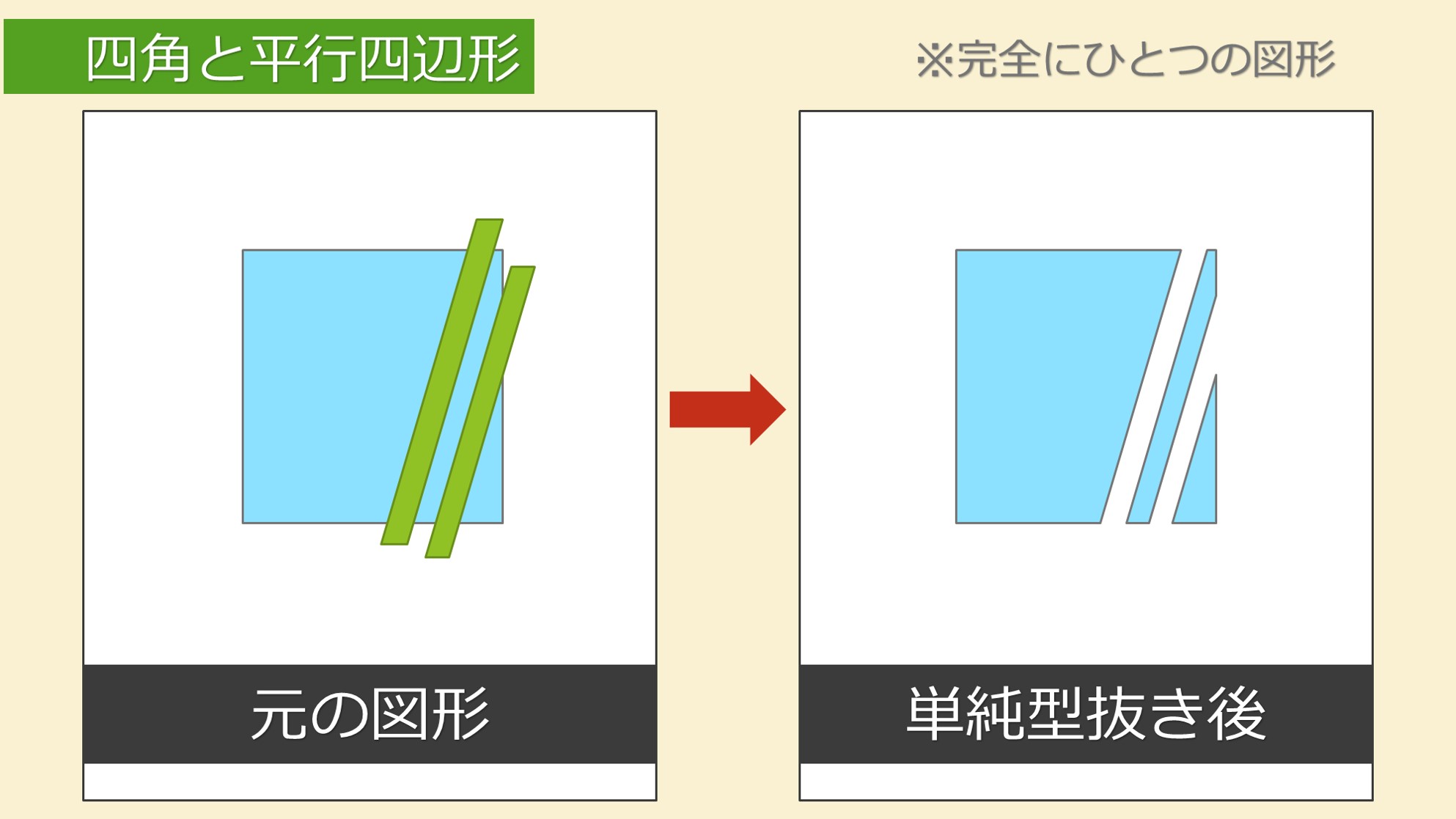 誰でも簡単 パワポの図形の結合真の力で精密な画像切り抜きも自由自在 Solabo あきらめない雑記