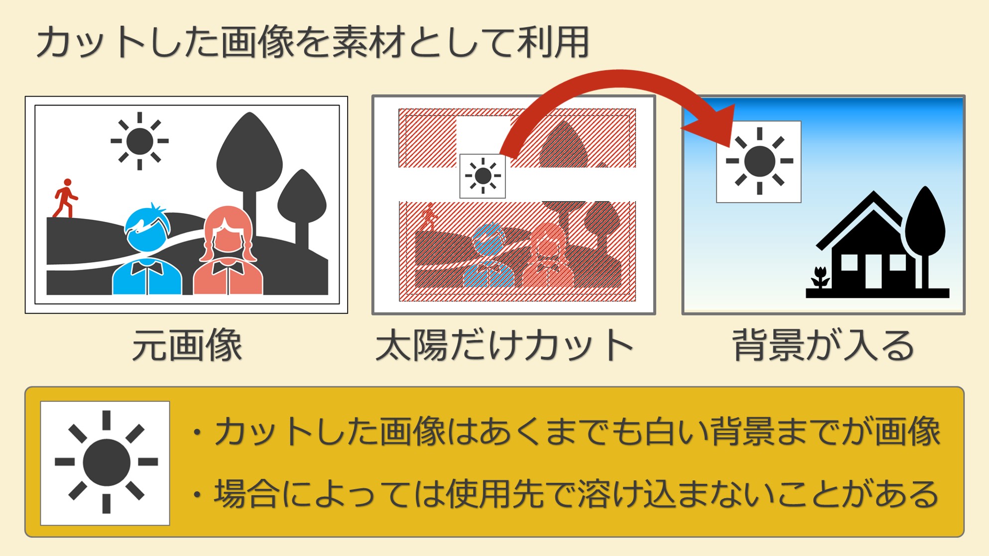 写真不要部分を手っ取り早くカット パソコンスマホで画像トリミング Solabo あきらめない雑記