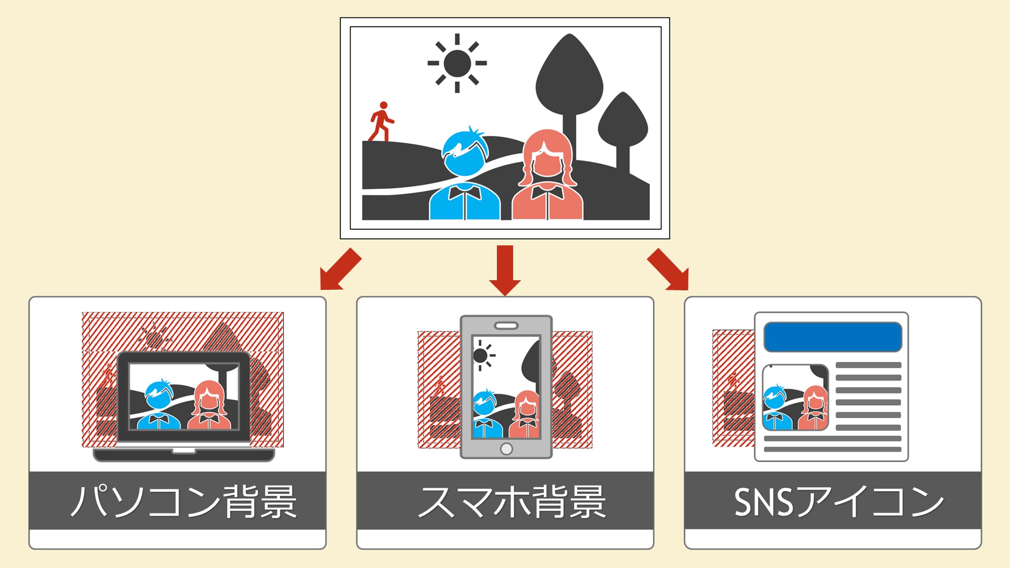 写真不要部分を手っ取り早くカット！パソコンスマホで画像トリミング 