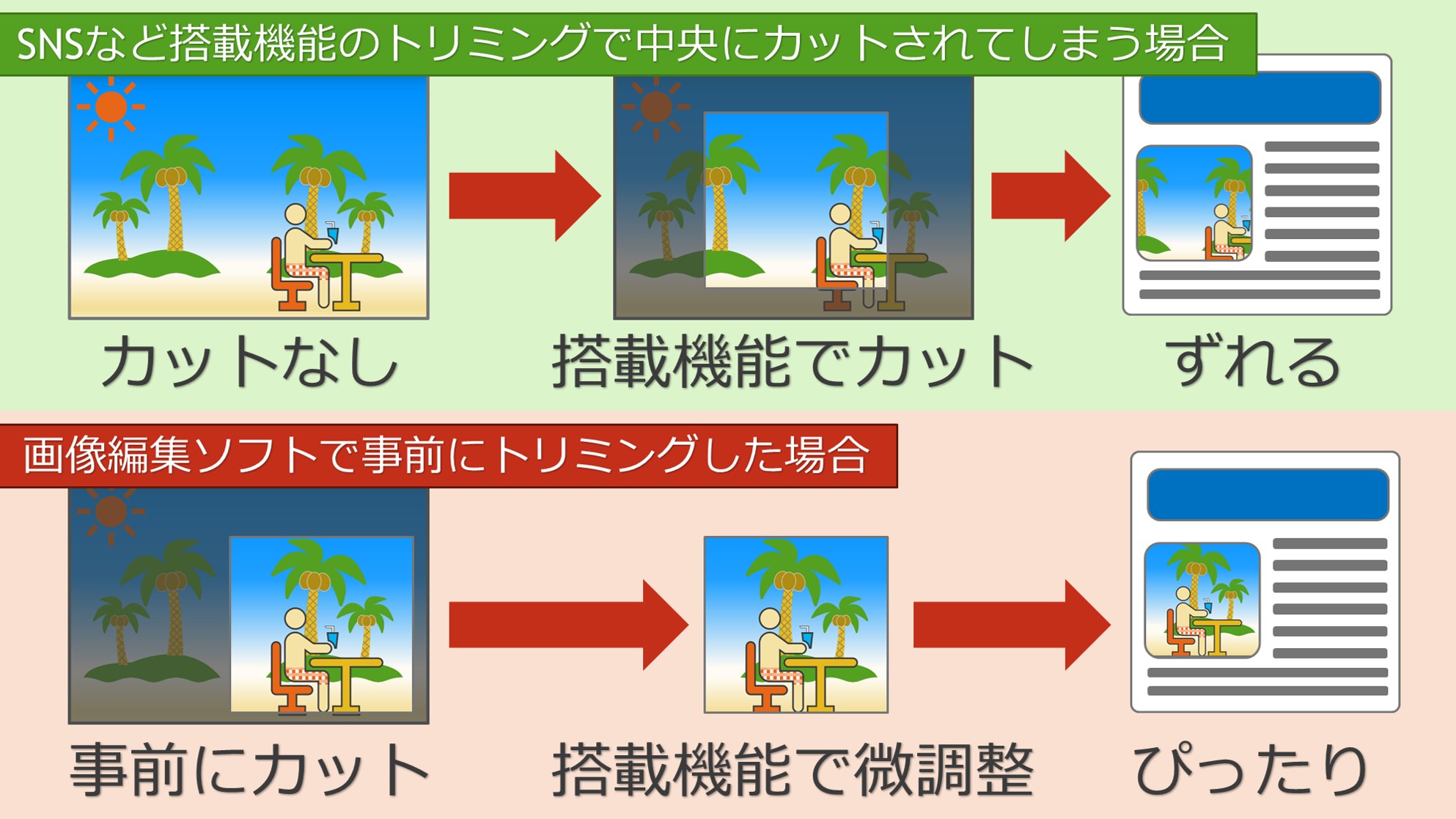 写真不要部分を手っ取り早くカット！パソコンスマホで画像トリミング 