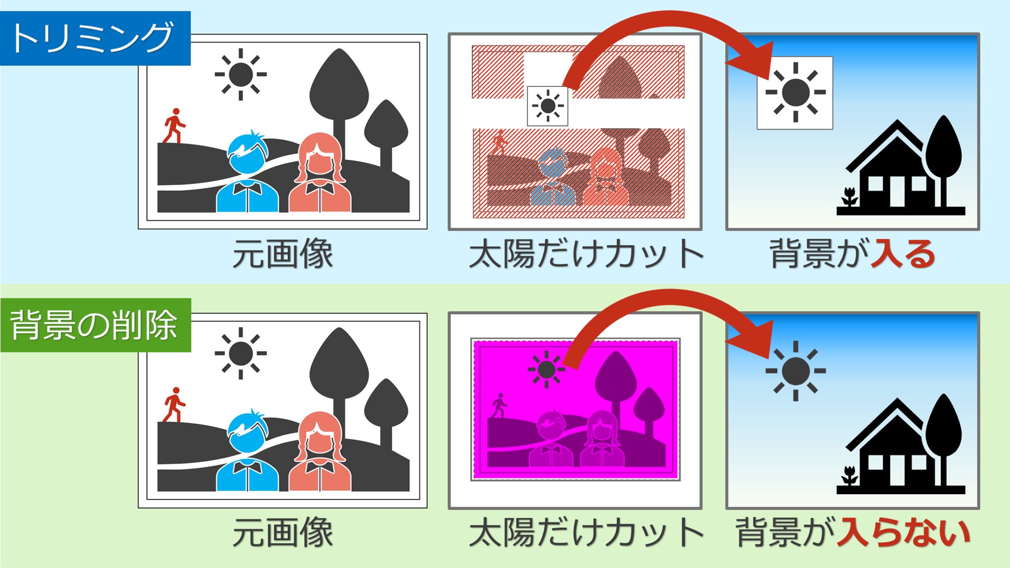 初心者でもさくっとできるパソコンスマホで画像切り抜き背景削除 Solabo あきらめない雑記