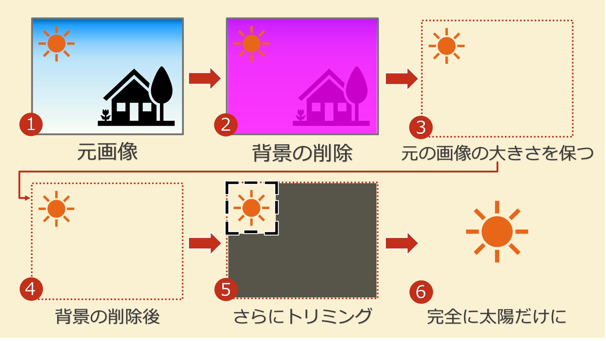 初心者でもさくっとできるパソコンスマホで画像切り抜き背景削除 Solabo あきらめない雑記