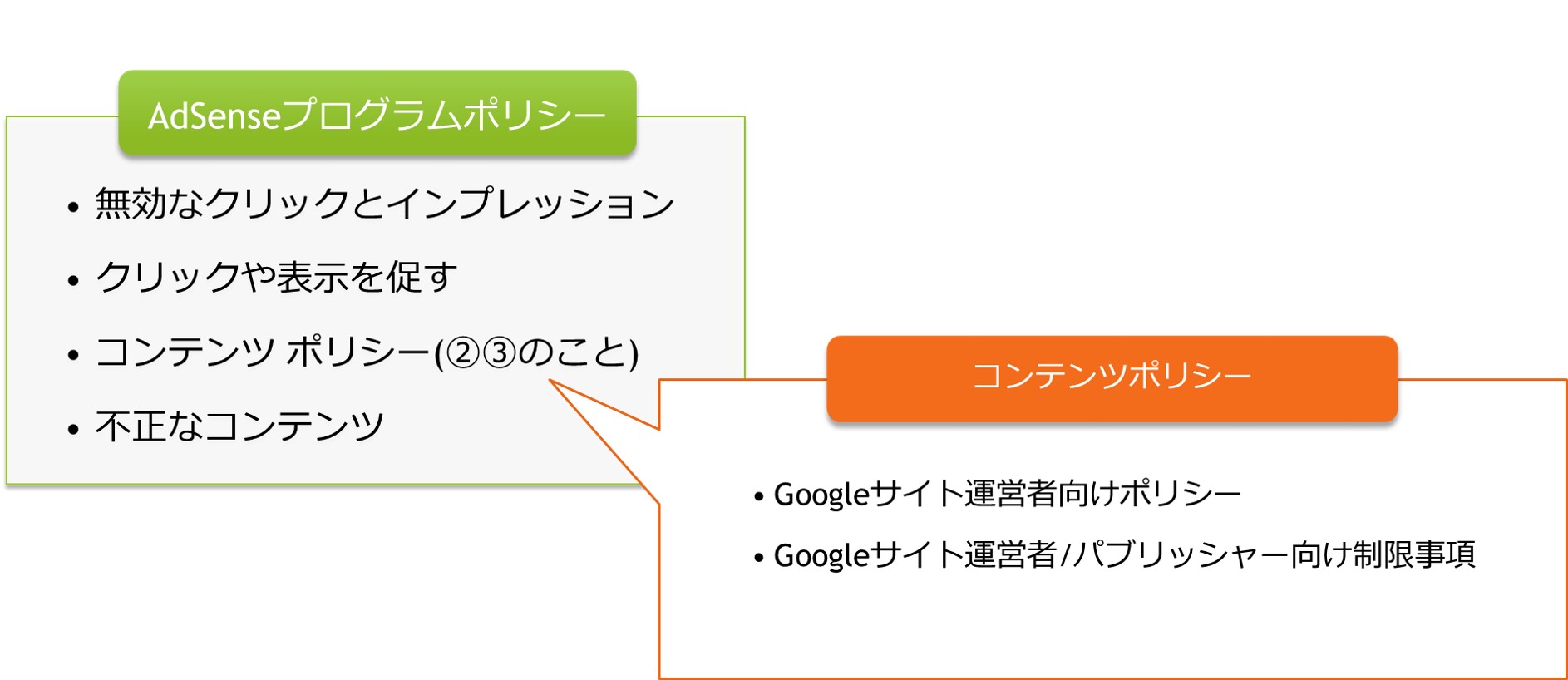 膨大なadsenseポリシーもたった5分の要点だけで違反対策可能 Solabo あきらめない雑記