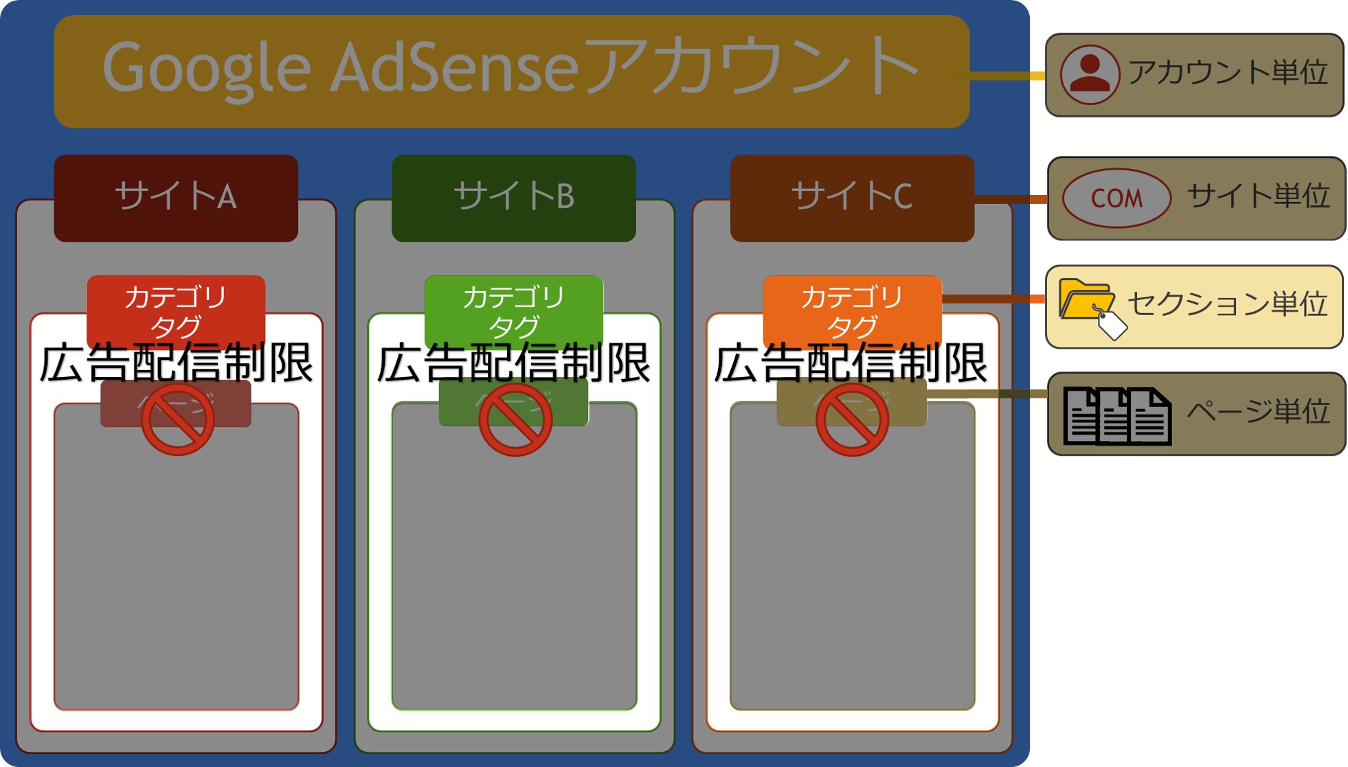 Adsenseサイト運営者向けポリシー違反レポート警告メール対処法 Solabo あきらめない雑記