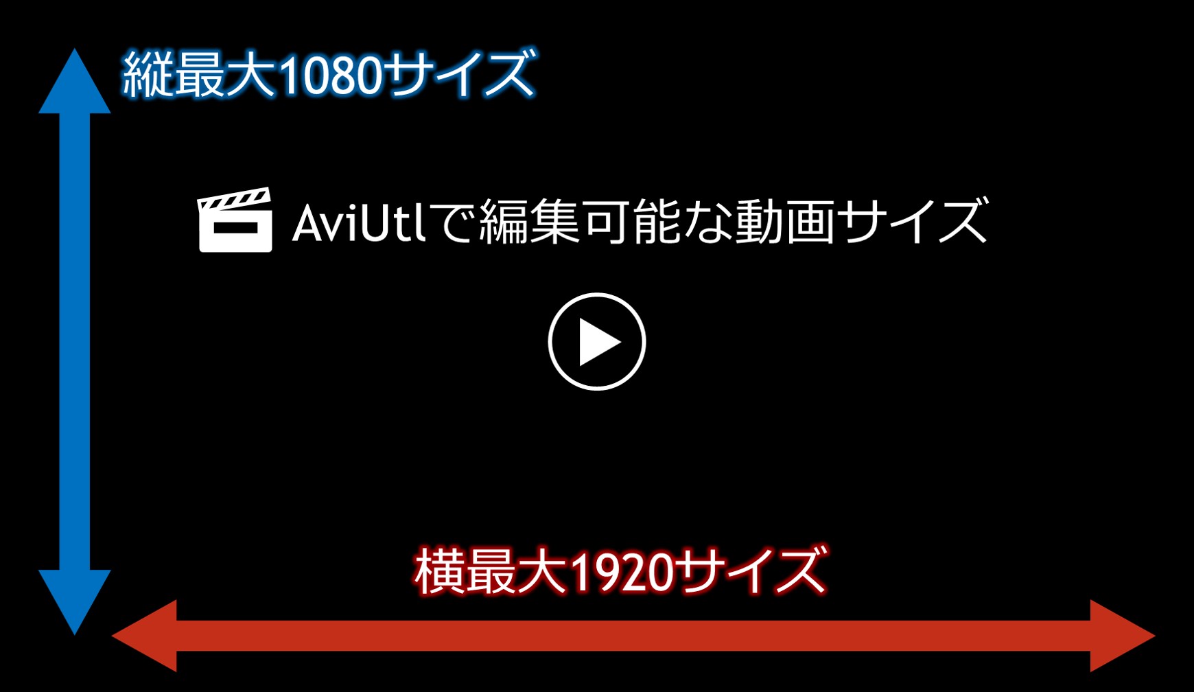 AviUtlでスマホ縦動画を1080×1920で出力する方法  Solabo-あきらめ 