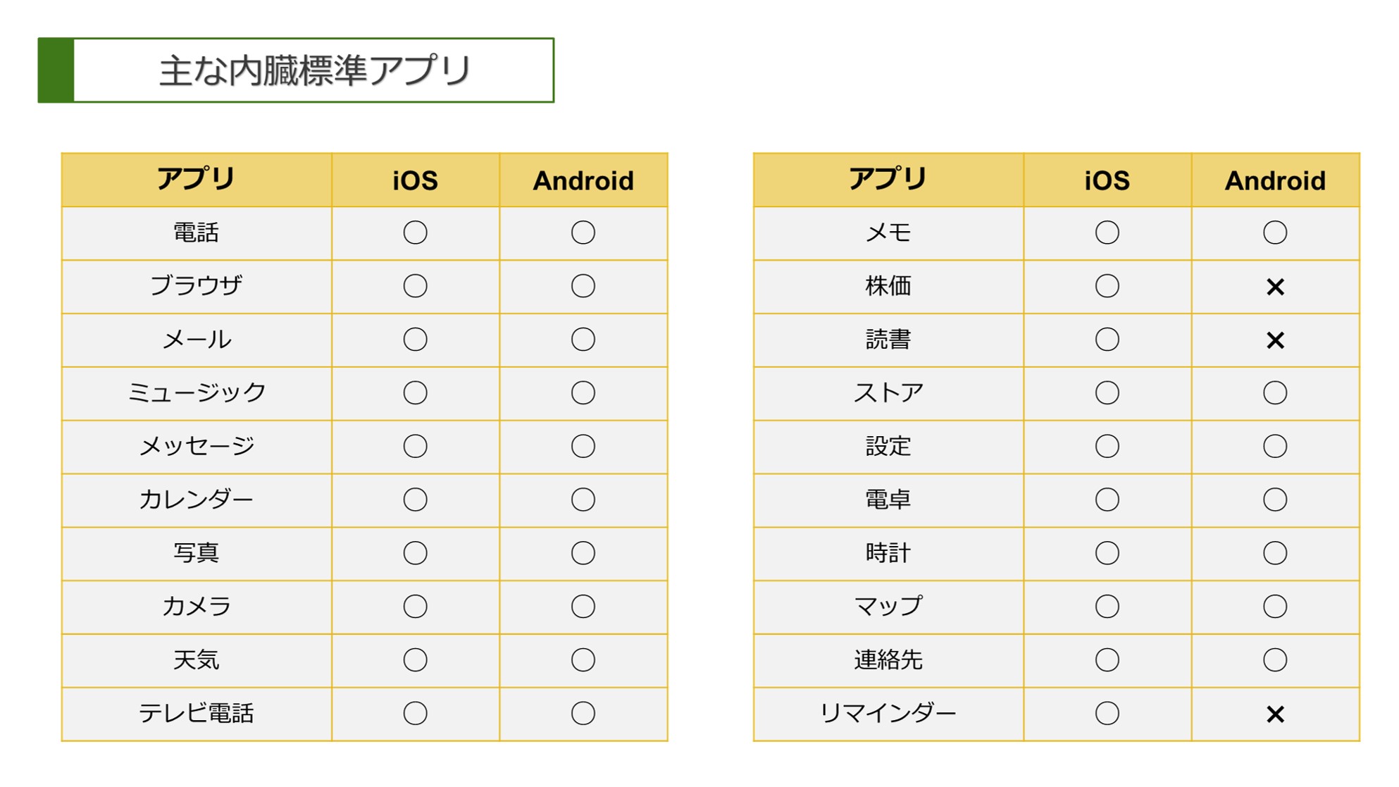 初心者やプロ志望にも知ってほしいパソコン スマホ アプリの基礎知識 Solabo あきらめない雑記