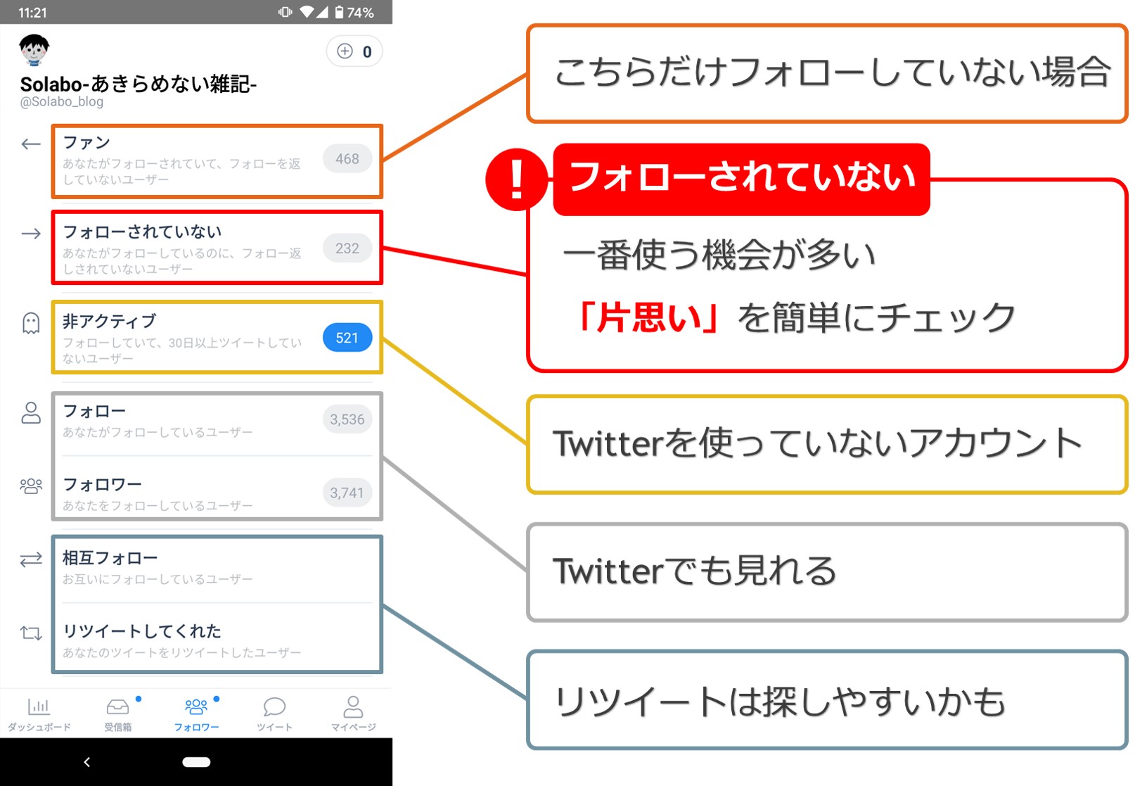 Socialdogならフォローされてない人やリムられた確認が楽 Solabo あきらめない雑記