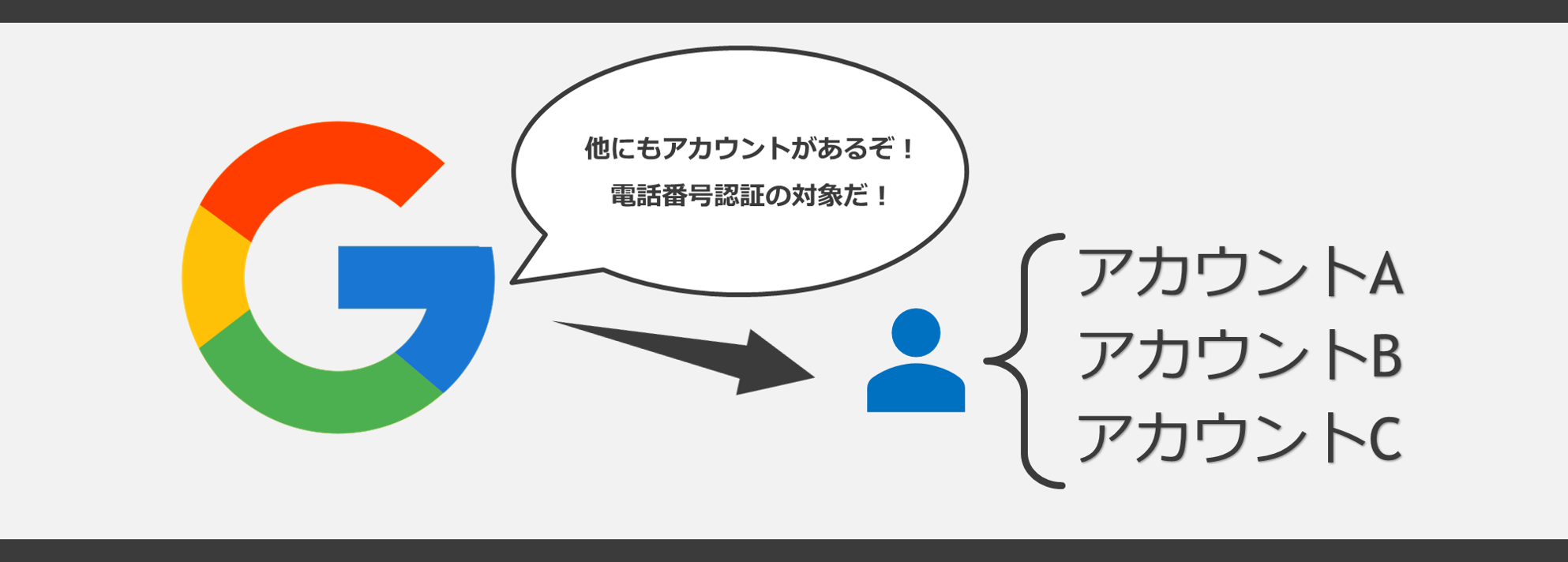 Googleアカウントを電話番号なしで追加する最後の手段 Solabo あきらめない雑記